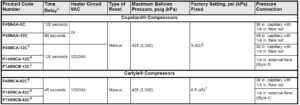 جدول مشخصات اویل پرشر (Oil Pressure) جانسون کنترل Johnson Controls مدل P45NCA-12C - پیشرو صنعت آزما