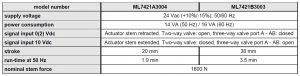 مشخصات محرک الکتریکی شیر هانیول سری ML7421 - پیشرو صنعت آزما