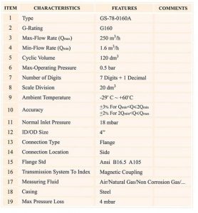 جدول مشخصات کنتور گاز دیافراگمی گازسوزان کد G160