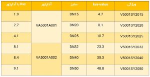مقایسه کدهای مختلف شات آف ولو هانیول سری V5001SY Kombi-S - پیشرو صنعت آزما
