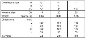 جدول ابعاد فشار شکن آب هانیول سری D05FS - پیشرو صنعت آزما