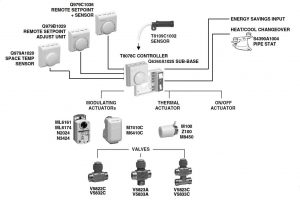 محصولات سازگار کنترلر دما هانیول کد T8078C1009 - پیشرو صنعت آزما