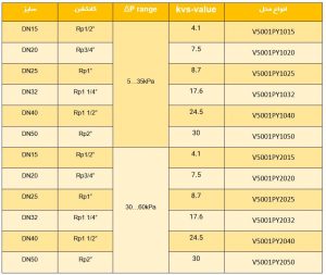مقایسه کدهای مختلف بالانسینگ ولو هانیول سری V5001PY Kombi-Auto - پیشرو صنعت آزما