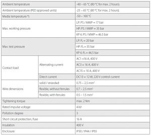 جدول مشخصات پرشر سوئیچ KP5 , KP1 دانفوس Danfoss - پیشرو صنعت آزما