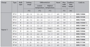 جدول مشخصات 2 ترموستات دانفوس Danfoss کد KP61 - پیشرو صنعت آزما
