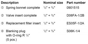 جدول بخش‌های مختلف شیر فشار شکن آب هانیول سری D05FS - پیشرو صنعت آزما