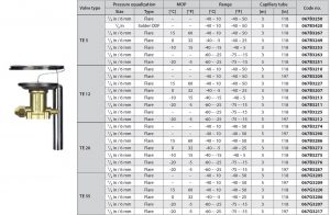 مشخصات فنی 2 شیر انبساط دانفوس Danfoss مدل TE 5- TE12 - TE20 - TE55 - پیشرو صنعت آزما