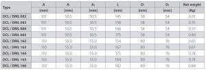 جدول ابعاد فیلتر درایر مهره‌ای DCL08-16 دانفوس Danfoss - پیشرو صنعت آزما