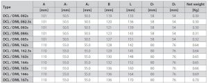جدول ابعاد فیلتر درایر جوشی DCL08-16 دانفوس Danfoss - پیشرو صنعت آزما