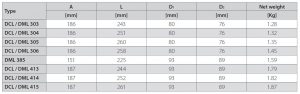 جدول ابعاد فیلتر درایر مهره‌ای DCL30 دانفوس Danfoss - پیشرو صنعت آزما