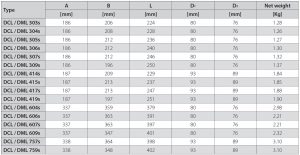 جدول ابعاد فیلتر درایر جوشی DCL30 دانفوس Danfoss - پیشرو صنعت آزما