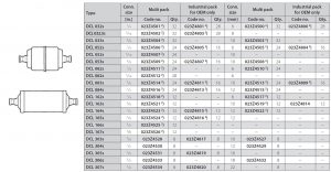 جدول مشخصات فیلتر درایر جوشی دانفوس Danfoss - پیشرو صنعت آزما