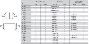 جدول مشخصات فیلتر درایر مهره‌ای دانفوس Danfoss - پیشرو صنعت آزما