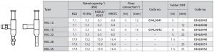 جدول مشخصات رگلاتور فشار دانفوس Danfoss مدل KVL - پیشرو صنعت آزما