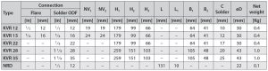 جدول ابعاد رگلاتور فشار دانفوس Danfoss مدل KVR & NRD - پیشرو صنعت آزما