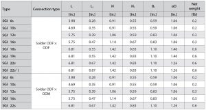 جدول ابعاد سایت گلس جوشی دانفوس Danfoss - پیشرو صنعت آزما