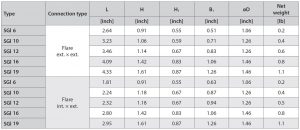 جدول ابعاد سایت گلس مهره‌ای دانفوس Danfoss - پیشرو صنعت آزما