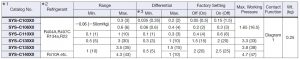 جدول مشخصات پرشر سوئیچ ساگینومیا saginomiya کد SYS - پیشرو صنعت آزما