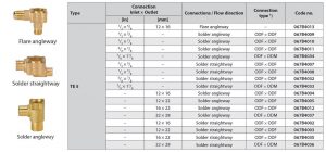 جدول مشخصات بدنه شیر انبساط ( اکسپنشن ولو ) دانفوس Danfoss - پیشرو صنعت آزما