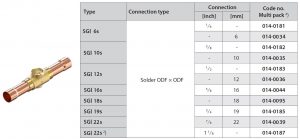 جدول مشخصات سایت گلس جوشی دانفوس Danfoss - پیشرو صنعت آزما
