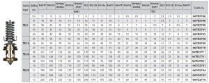 جدول مشخصات سوزن TE 5-TE 12- TE 20-TE 55 شیر انبساط ( اکسپنشن ولو ) دانفوس Danfoss - پیشرو صنعت آزما