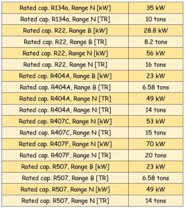 جدول مشخصات سوزن شیر انبساط ( اکسپنشن ولو ) دانفوس Danfoss کد 067B2708 - پیشرو صنعت آزما