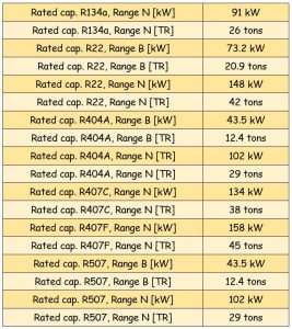 جدول مشخصات سوزن شیر انبساط ( اکسپنشن ولو ) دانفوس Danfoss کد 067B2773 - پیشرو صنعت آزما