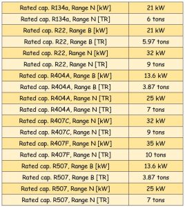 جدول مشخصات سوزن شیر انبساط ( اکسپنشن ولو ) دانفوس Danfoss کد 067B2791 - پیشرو صنعت آزما