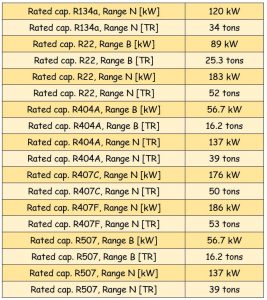 جدول مشخصات سوزن شیر انبساط ( اکسپنشن ولو ) دانفوس Danfoss کد 067G2704 - پیشرو صنعت آزما