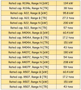 جدول مشخصات سوزن شیر انبساط ( اکسپنشن ولو ) دانفوس Danfoss کد 067G2707 - پیشرو صنعت آزما