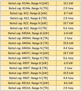 جدول مشخصات سوزن شیر انبساط ( اکسپنشن ولو ) دانفوس Danfoss کد 2009-068 - پیشرو صنعت آزما