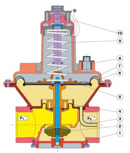 بخش‌های مختلف بالانسر گاز دانگز DUNGS مدل FRS - پیشرو صنعت آزما