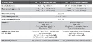 مشخصات فیلتر گاز و هوا دانگز DUNGS مدل GF/1،GF/3،GF/4 - پیشرو صنعت آزما