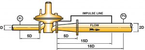میزان ظرفیت رگلاتور گاز صنعتی الستر جیوانز elster jeavons مدل J123 - پیشرو صنعت آزما