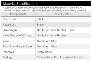 جنس بخش‌های مختلف اسلم شات آف ولو Slam Shut Off Valve الستر جیوانز elster jeavons مدل S300 - پیشرو صنعت آزما