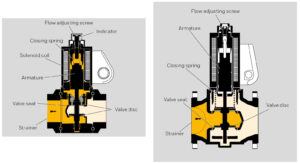 بخش‌های مختلف شیر برقی تکضرب گاز (سلونوئید ولو) کروم شرودر krom schroder مدل VAS..N - پیشرو صنعت آزما