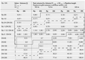 توضیحات اصلی نشت یاب گاز دانگز DUNGS مدل VDK 200 A S02 - پیشرو صنعت آزما