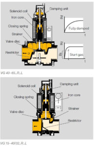 بخش های مختلف شیر برقی تدریجی گاز (سلونوئید ولو) کروم شرودر krom schroder مدل VG - پیشرو صنعت آزما