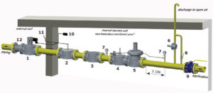 خط گاز شات آف ولو (Shut off valve) ماداس MADAS مدل MVB - پیشرو صنعت آزما