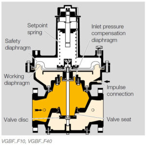بخش مختلف 2 بالانسر گاز کروم شرودر krom schroder مدل VGBF - پیشرو صنعت آزما