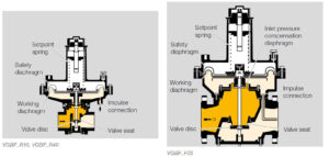 بخش مختلف بالانسر گاز کروم شرودر krom schroder مدل VGBF - پیشرو صنعت آزما