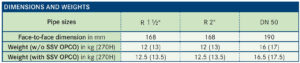 جدول مشخصات رگلاتور گاز صنعتی آر ام جی RMG مدل 270MK 2 - پیشرو صنعت آزما