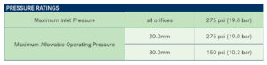 جدول مشخصات 2 رگلاتور گاز صنعتی آر ام جی RMG مدل 273PL - پیشرو صنعت آزما