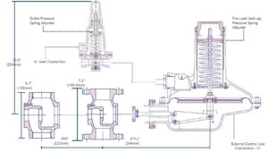 ابعاد رگلاتور گاز صنعتی آر ام جی RMG مدل 273PL - پیشرو صنعت آزما