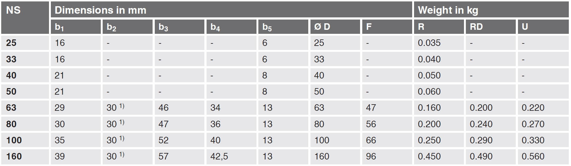 خرید دماسنج بی متال (ترمومتر) ویکا WIKA مدل A52 , R52 | پیشرو صنعت آزما