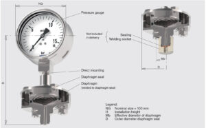 بخش‌های مختلف فشارسنج دیافراگمی (مانومتر دیافراگمی) ویکا WIKA مدل DSS10M - پیشرو صنعت آزما