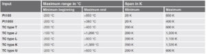 جدول دمایی ترانسمیتر دما هد مونت ویکا WIKA مدل T91.10 , T91.20 - پیشرو صنعت آزما