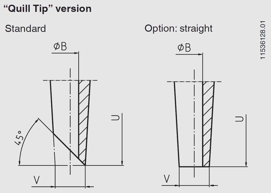 ترموول رزوه ای ویکا WIKA مدل TW15 پیشرو صنعت آزما