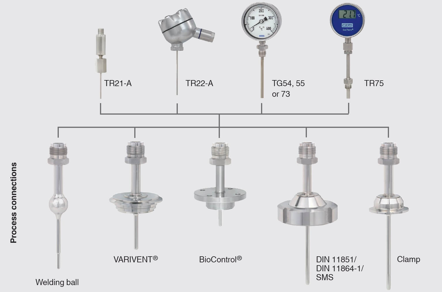 ترموول رزوه ای ویکا WIKA مدل TW22 پیشرو صنعت آزما