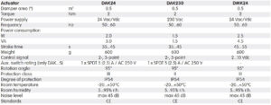 جدول مشخصات 2 موتور دمپر (Damper Actuators) آی تی IT مدل DMK ، DAK - پیشرو صنعت آزما